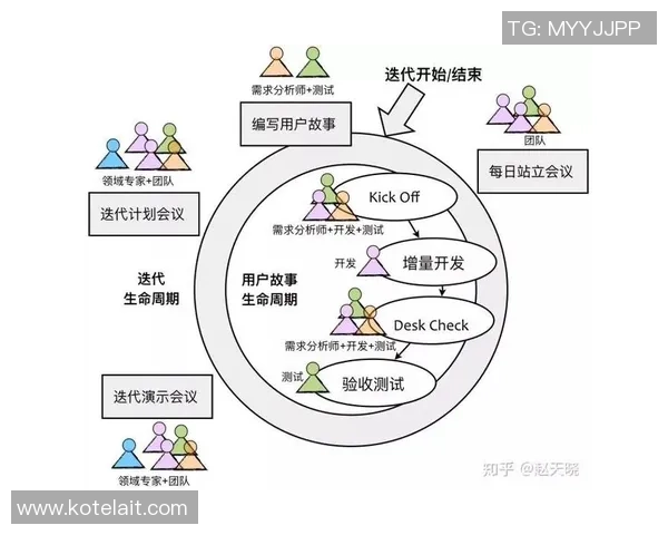 上海羽毛球队配合表现数据分析揭示团队协作与战术执行的关键因素 上海羽毛球队配合表现数据分析揭示团队协作与战术执行的关键因素