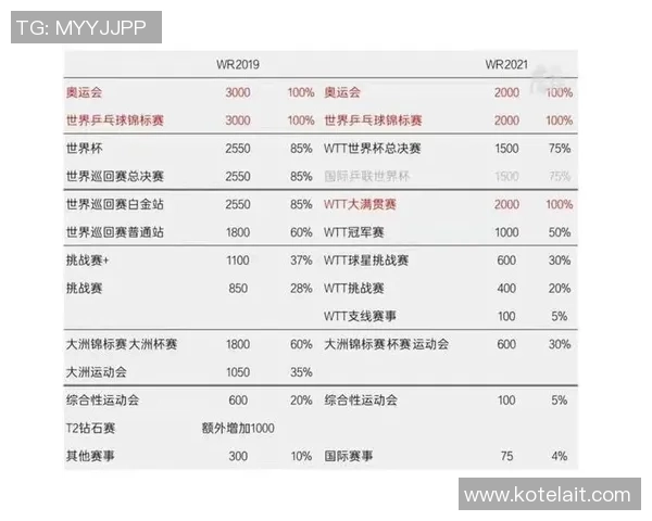 广州羽毛球队在世界杯中的耐力表现分析与启示