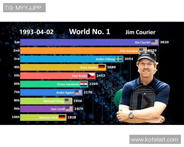 杭州网球队心理素质排名第一最新网球心理素质TOP10揭晓
